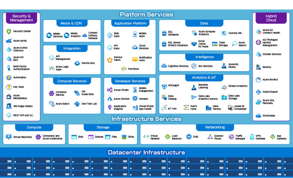 microsoftazureservice microsoftazureservice
